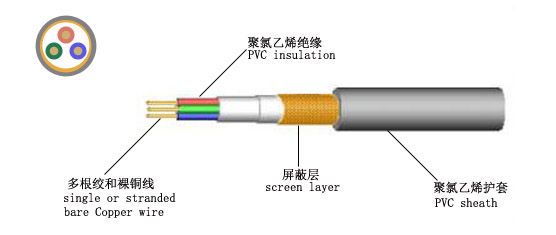 RVVP屏蔽电线电缆屏蔽原理