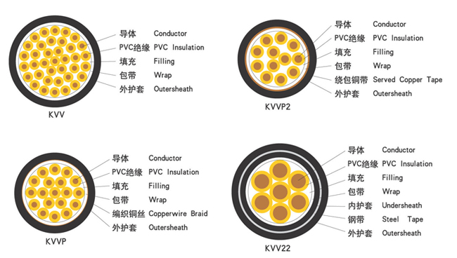 聚氯乙烯控制电缆特性图